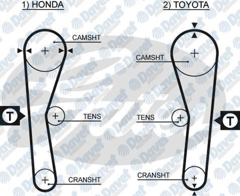 GATES 5027 Triger Kayisi  Toyota 1.6 94 Dis Honda (Gd94lh190)